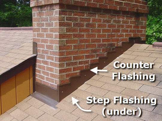 chimney counter flashing chimney counter flashing